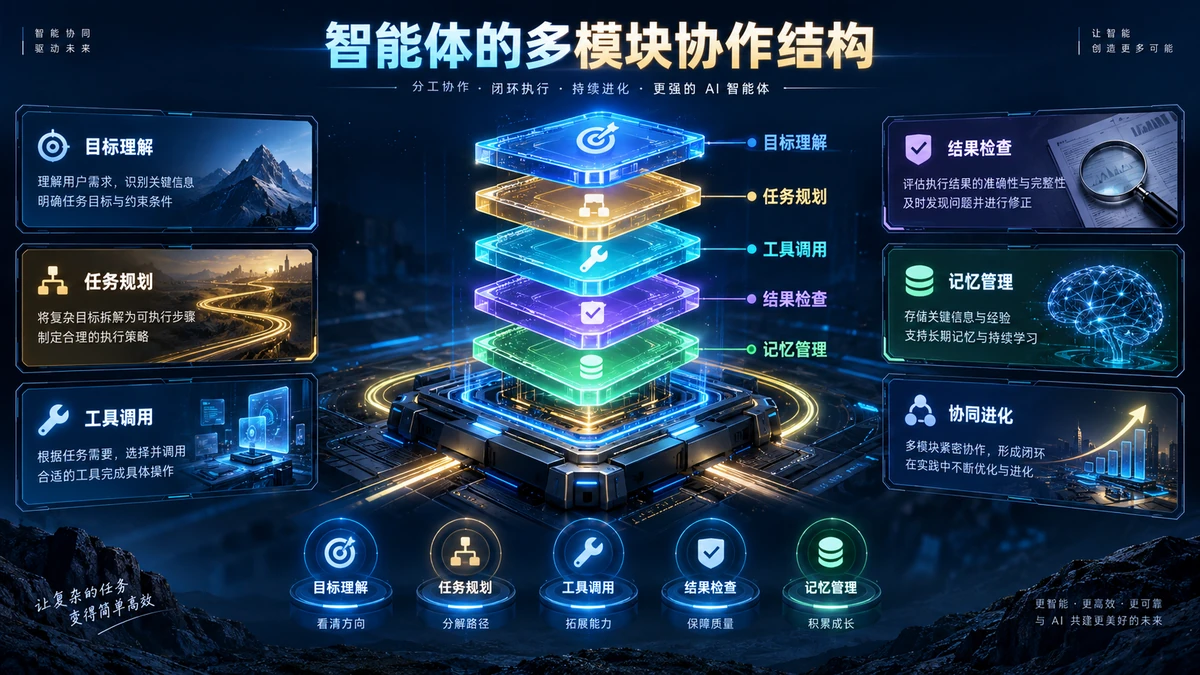 Source architecture diagram with five central layers, side cards, and icons along the bottom