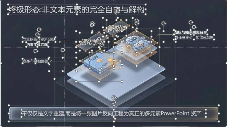 用户提供的分层插画页实际拆分结果，顶部标题、左右文字标注、中央模块和底部说明栏显示各自的选框