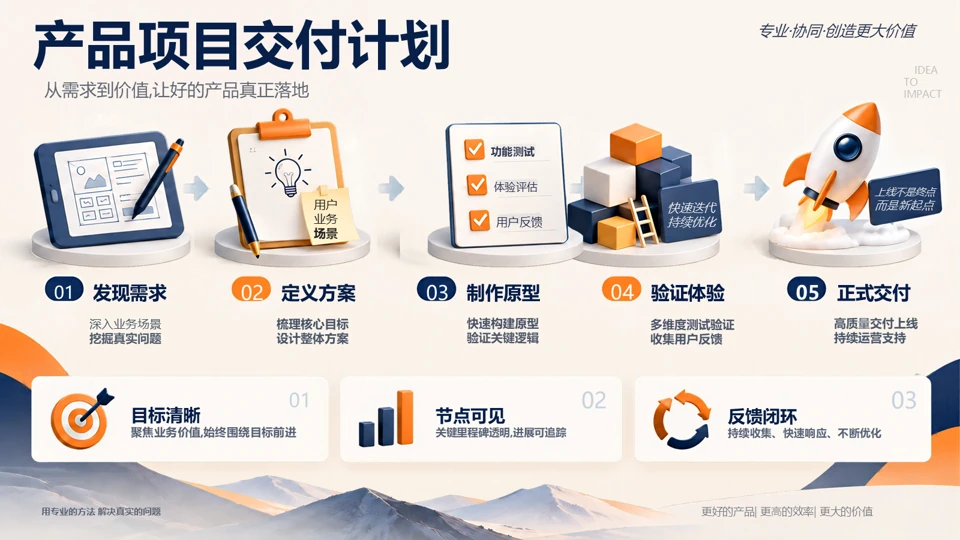 Actual saved edit with the Chinese heading changed to project delivery plan and the first four pictures swapped, while stage numbers and descriptions stay in place